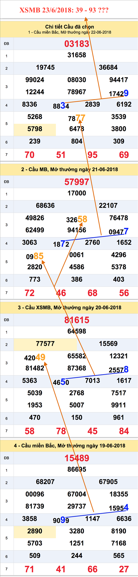 Tham khao an so XSMB 23-6-2018 Tham khao an so XSMB 23-6-2018